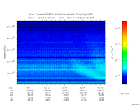 marsis ais plot