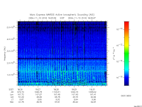 marsis ais plot