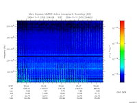 marsis ais plot