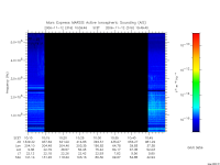 marsis ais plot