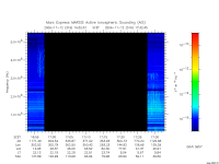 marsis ais plot