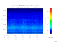 marsis ais plot