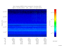 marsis ais plot