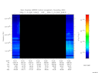 marsis ais plot