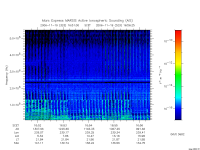 marsis ais plot