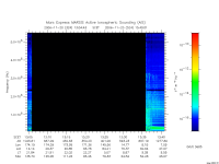 marsis ais plot