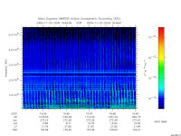 marsis ais plot