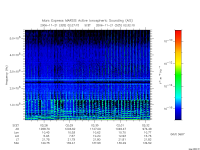 marsis ais plot