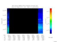 marsis ais plot