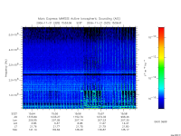 marsis ais plot