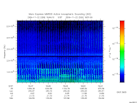 marsis ais plot