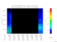 marsis ais plot