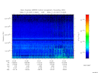 marsis ais plot