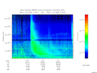 marsis ais plot