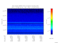 marsis ais plot