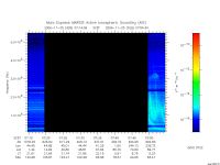 marsis ais plot