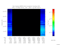 marsis ais plot