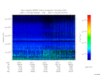 marsis ais plot