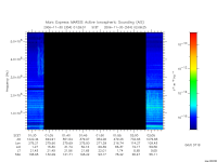 marsis ais plot