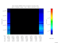 marsis ais plot