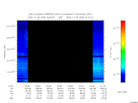 marsis ais plot