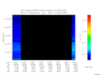 marsis ais plot