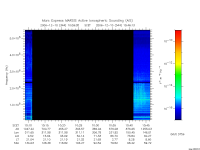 marsis ais plot