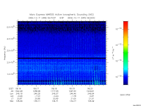 marsis ais plot