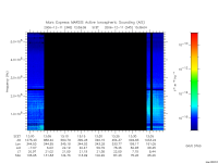 marsis ais plot