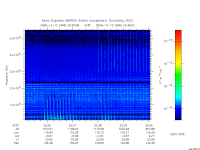 marsis ais plot