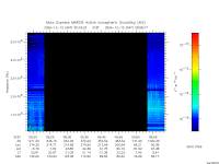 marsis ais plot