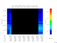 marsis ais plot