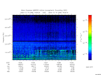 marsis ais plot