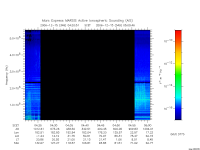 marsis ais plot