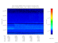 marsis ais plot