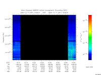 marsis ais plot