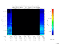 marsis ais plot