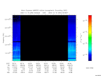 marsis ais plot