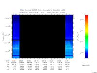 marsis ais plot