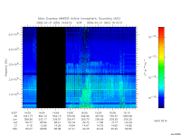 marsis ais plot