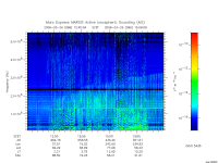 marsis ais plot