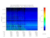 marsis ais plot