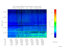 marsis ais plot