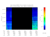 marsis ais plot