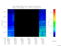 marsis ais plot