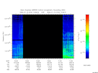 marsis ais plot