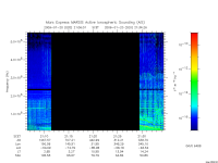 marsis ais plot