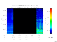 marsis ais plot