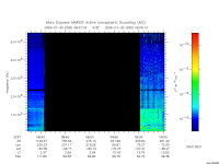 marsis ais plot