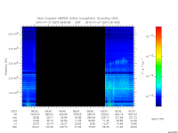 marsis ais plot
